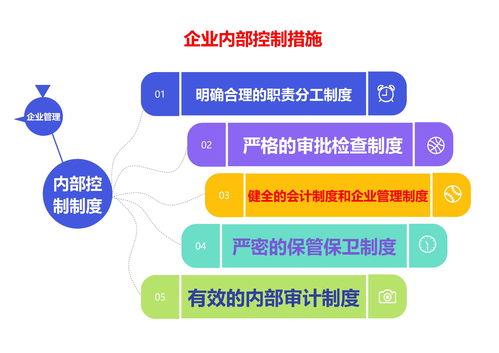 企業(yè)管理中的內(nèi)部控制與新營銷思維——聚焦健康咨詢服務(wù)行業(yè)