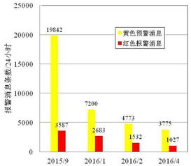 生產(chǎn)過(guò)程大數(shù)據(jù)統(tǒng)計(jì)分析在石化企業(yè)工廠管理中的應(yīng)用與健康咨詢服務(wù)